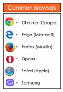 Digital signage browser choices