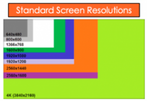 Display5 Screen resolutions